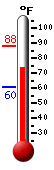Currently: 84.1, Max: 84.1, Min: 56.6